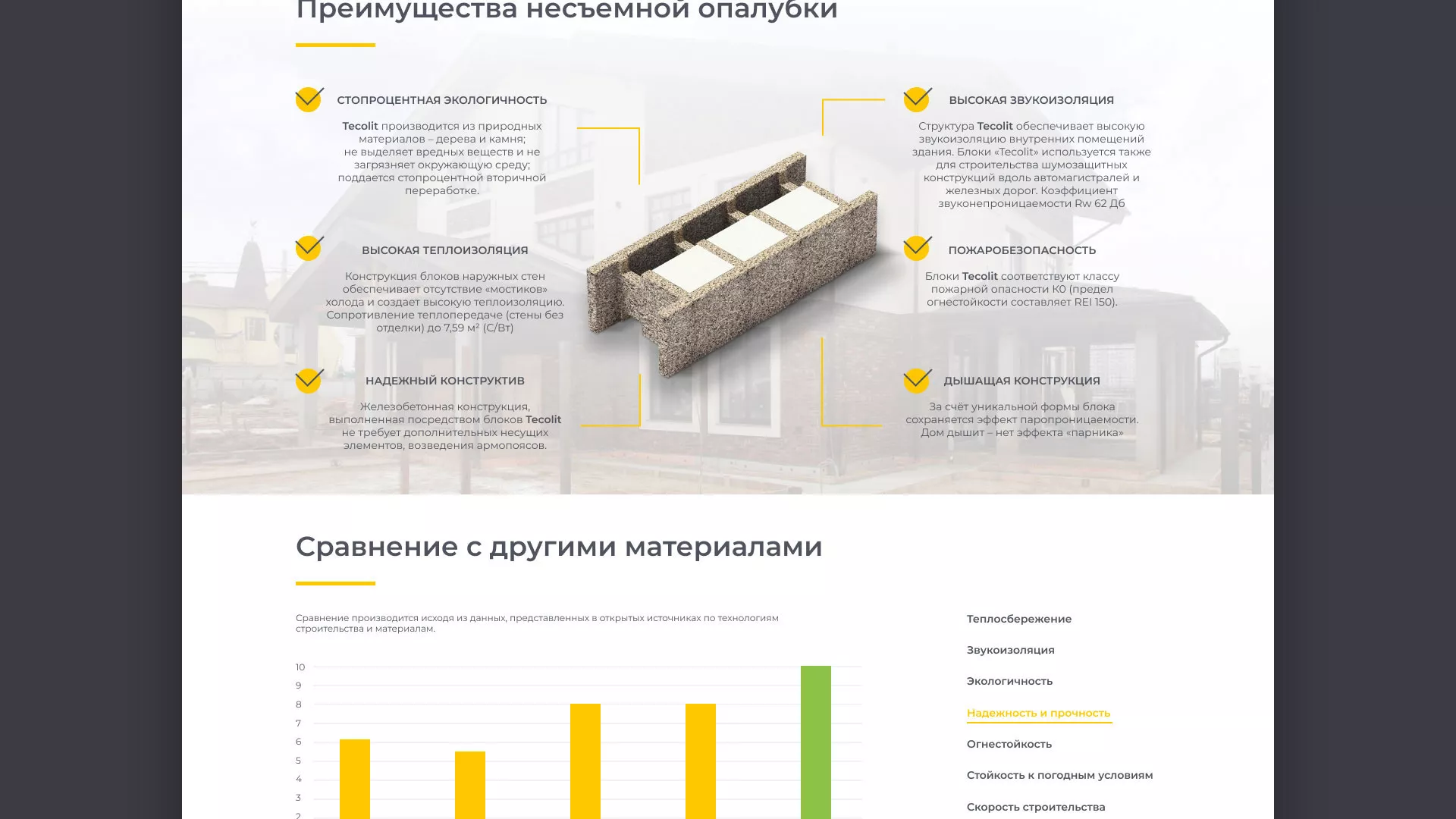 Создание сайта для строительной компании «ЭКОДОМ» в Свердловском